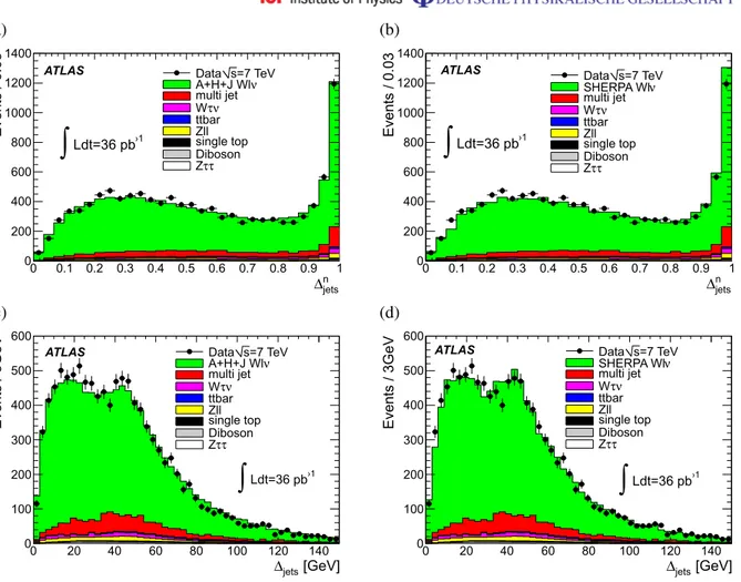 Figure 2. The (a), (b) 1 n