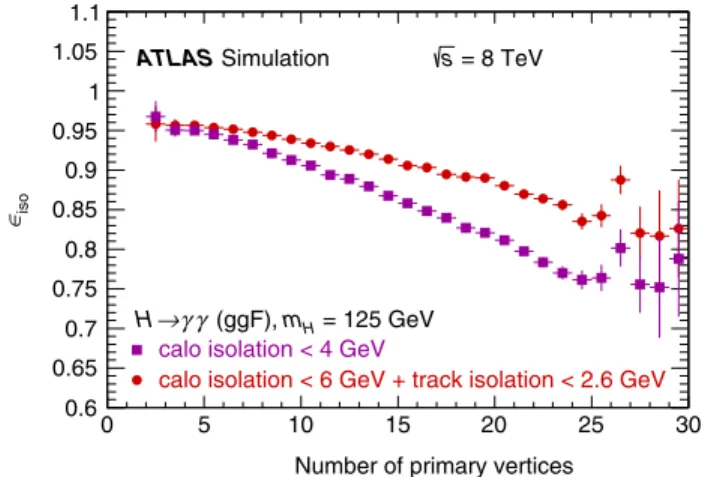FIG. 1 (color online). Efficiency ϵ iso to fulfill the isolation