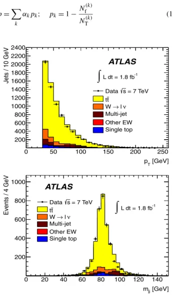 Fig. 3 The distribution of light-jet p T (top) and of the invariant mass