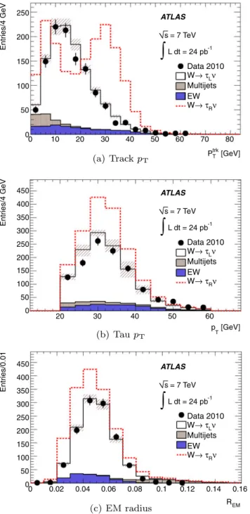 Fig. 2 Event kinematic distributions. The combined statistical and en-