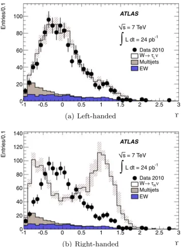 Fig. 3 Charged asymmetry distributions. The combined statistical and