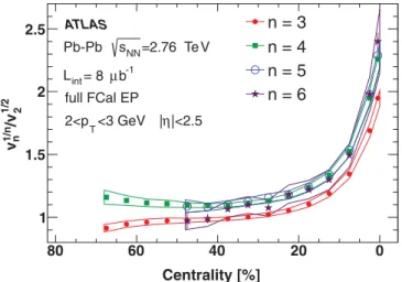 Figure 7 shows the centrality dependence of v n 1/n /v 2 1/2 for 2 < p T < 3 GeV