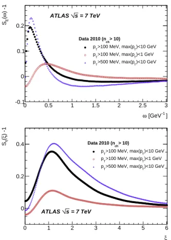 FIG. 2. The uncorrected data measurements (top: SE , bottom: S η ) obtained from the data sample collected at √ s = 7 TeV