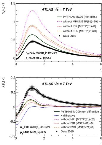 Figure 5 shows the power spectra S E and S η for the cor-