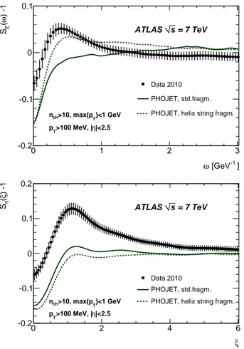FIG. 7. Corrected SE (top) and S η (bottom) distributions com- com-pared with the particle level predictions of PHOJET, interfaced to the PYTHIA6-based alternative fragmentation using helix string model [25] (setting S = 0.7 rad/GeV, see Eq