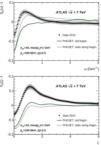 FIG. 7. Corrected SE (top) and S η (bottom) distributions com- com-pared with the particle level predictions of PHOJET, interfaced to the PYTHIA6-based alternative fragmentation using helix string model [25] (setting S = 0.7 rad/GeV, see Eq