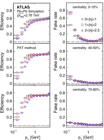 Fig. 3 Comparison of distributions of the transverse (top), and longi-