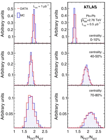 Fig. 6 Comparison of the distribution of multiplicity ratios of number