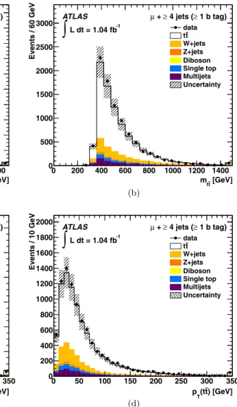 Fig. 1 Expected and observed distributions for the invariant mass