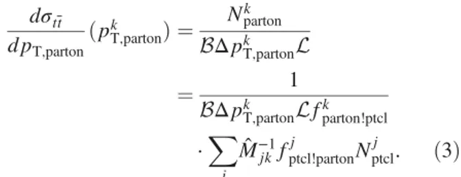 FIG. 5. Relative uncertainties on (a) the particle-level differential cross section dσ t¯t =dp i T;ptcl and (b) the parton-level differential cross
