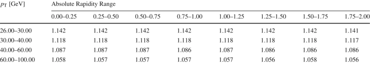 Table 6 continued