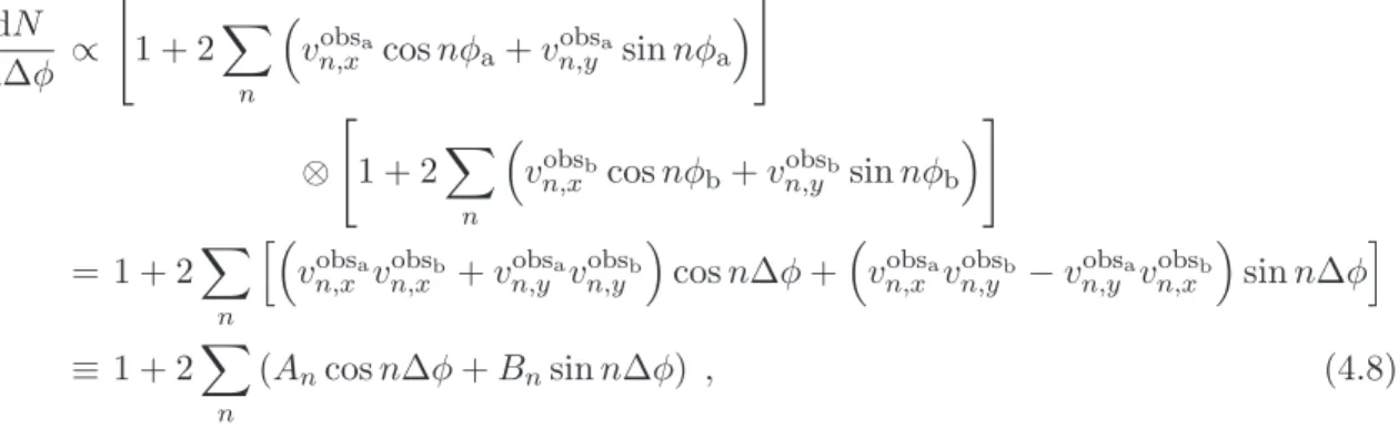 figure 3 as described earlier. This approach is more suitable for peripheral collisions where
