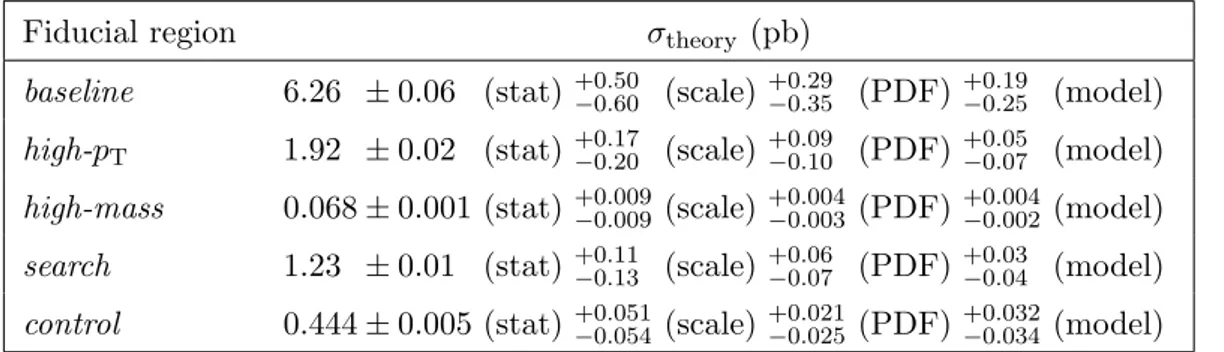 Table 4. Theory predictions for inclusive Zjj production cross sections in the Z → ` + ` − decay