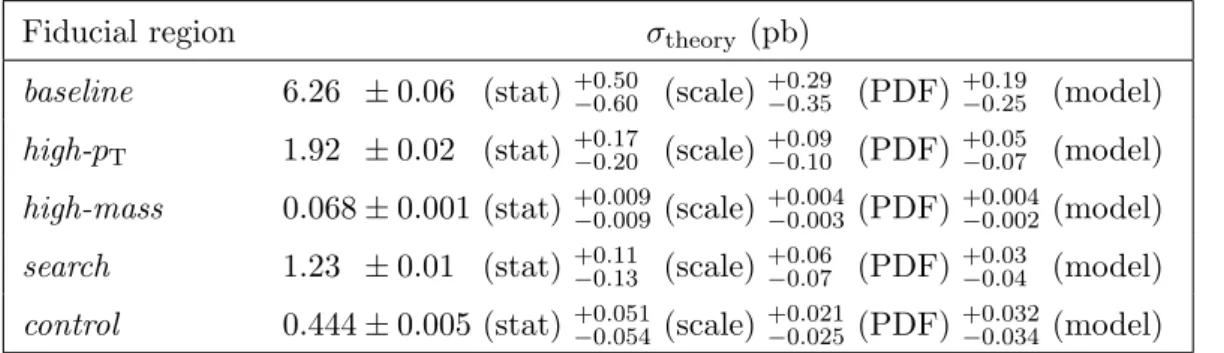 Table 4. Theory predictions for inclusive Zjj production cross sections in the Z → ` + ` − decay
