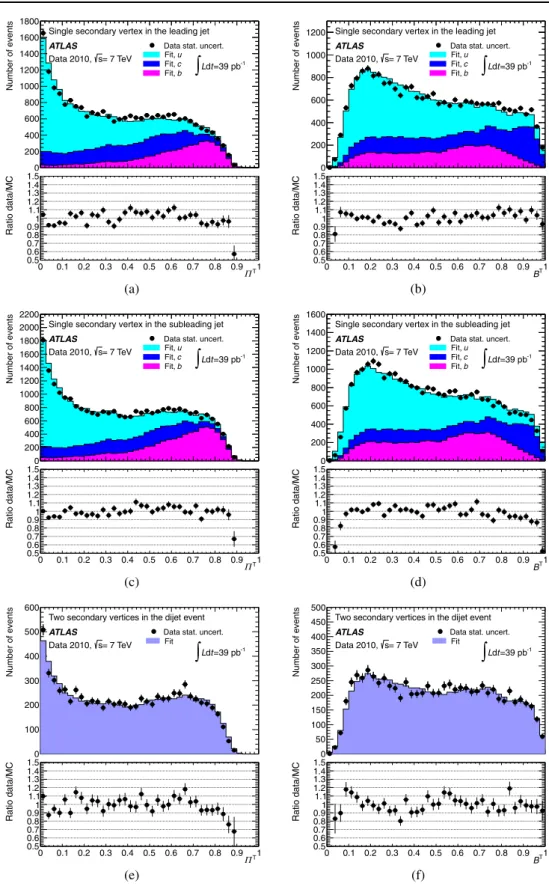 Fig. 8 Data description with