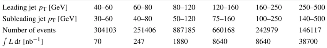 Table 1 Kinematic boundaries,