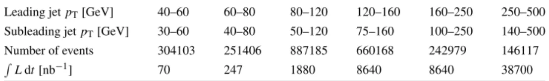 Table 1 Kinematic boundaries,