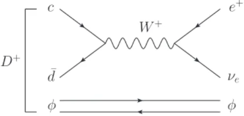 FIG. 2. Feynman diagram representing the WA process D +