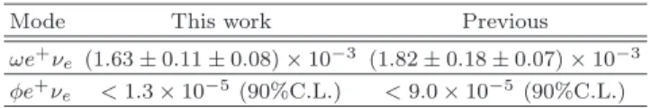 TABLE III. Measured branching fractions in this paper and a comparison to the previous measurements [ 4 , 5 ]