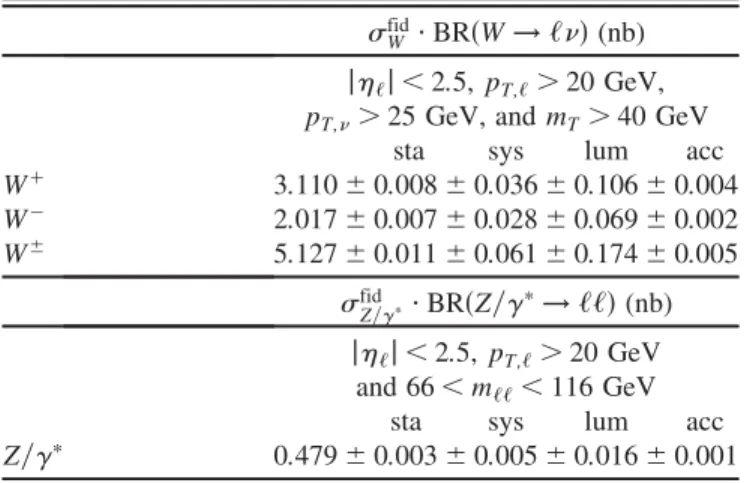TABLE X. Combined cross sections times leptonic branching ratios for W þ , W  , W  , and Z=  production within the corresponding fiducial regions of the measurements
