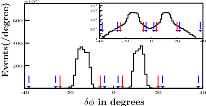Figure 1 shows the deposited energies in the EMC (E EMC ) for the good charged tracks of events satisfying