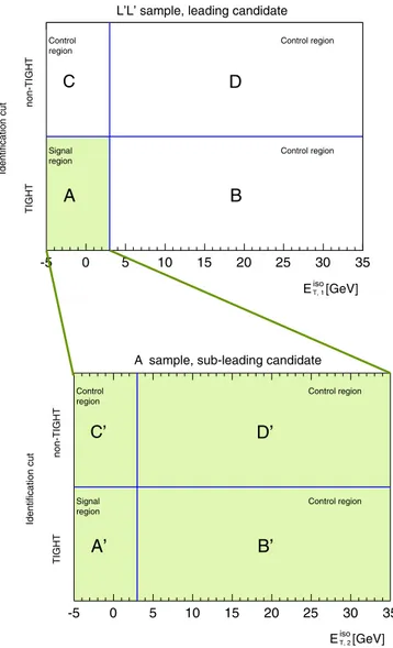 FIG. 5 (color online). Schematic representation of the two- two-dimensional sideband method