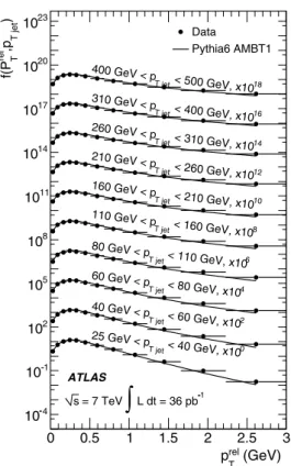Fig. 10 Distributions of ρ ch (r) . The circles show unfolded data. The lines are the predictions from AMBT1 P YTHIA