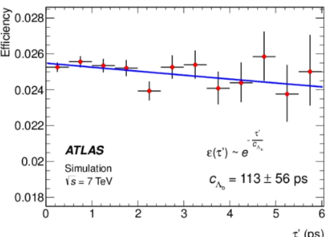 FIG. 2. Extraction of the efficiency correction for Λ 0 b . The