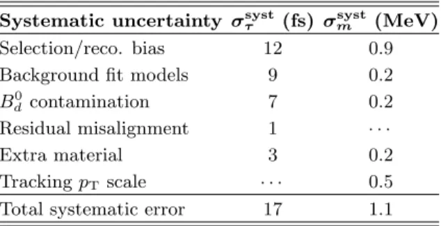 TABLE II. Summary of the systematic uncertainties of the lifetime measurement, σ syst τ , and the mass measurement,