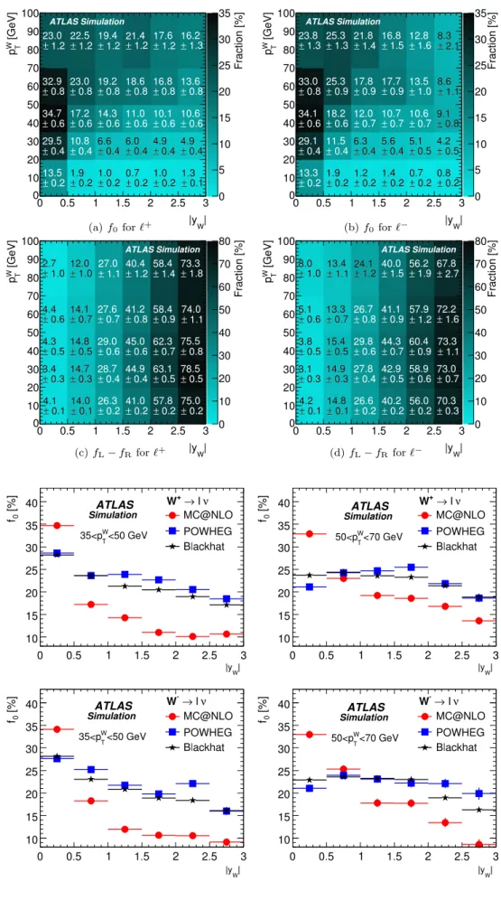 Fig. 5 Computed values of f 0