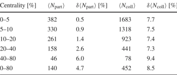 Table 2 Average number of participating nucleons N part  and binary