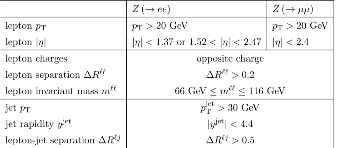 Table 1. Summary of Z (→ ``) and jet selection criteria.