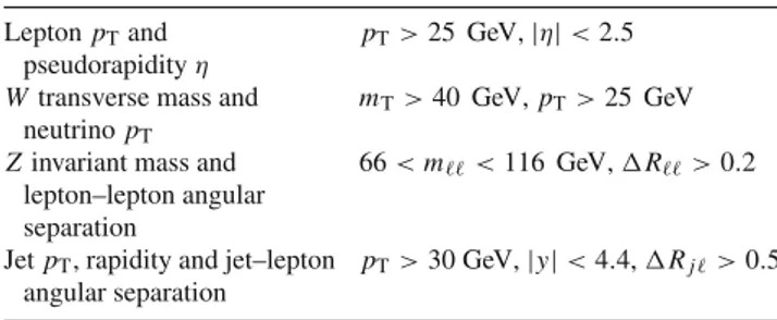 Table 1 Particle-level phase space of the present R jets measurement Lepton p T and