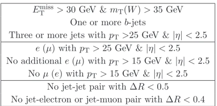 Table 3. Fiducial-volume definition for the electron (muon) channel of the t¯ t+jets cross-section measurement with the jet p T threshold of 25 GeV