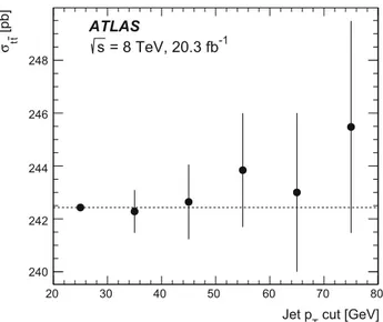 Fig. 5 Measured tt cross-section at √ s = 8 TeV as a function of the b-tagged jet p T cut