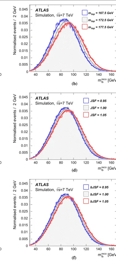 Fig. 2 Distributions of m reco