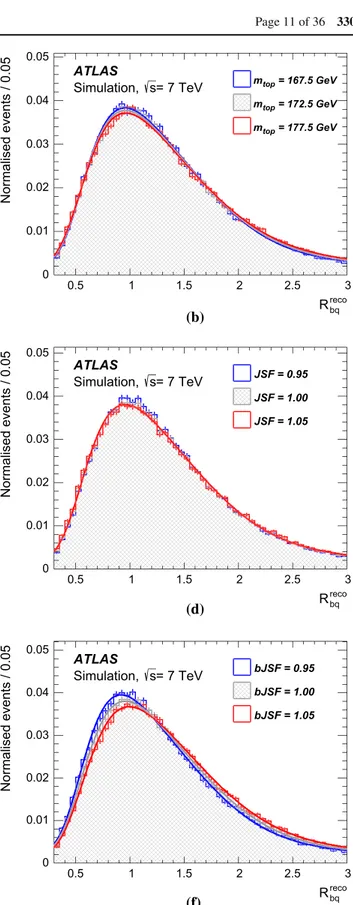 Fig. 3 Distributions of m reco W (left) and R bq reco (right) in the t ¯t → lepton+jets channel and their template parameterisations for the  sig-nal, composed of simulated t ¯t and single top quark production events