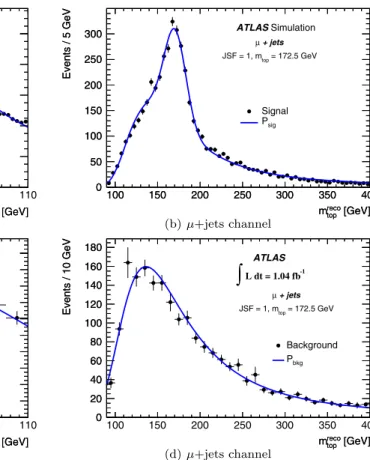 Fig. 6 2d-analysis: Template parameterisations for the m reco