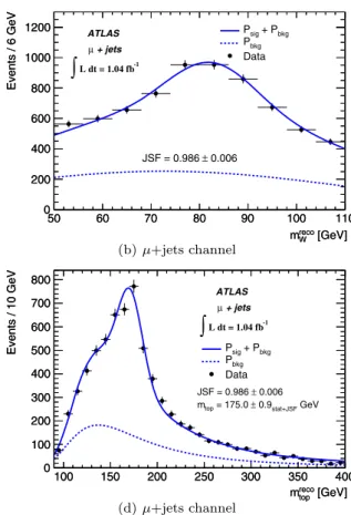 Fig. 8 2d-analysis: Mass distributions fitted to the data for the e + jets