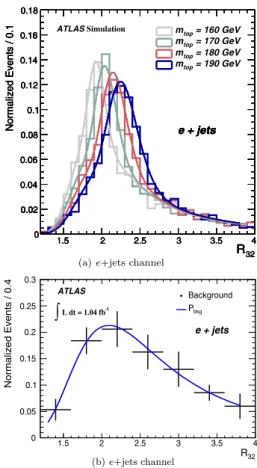 Fig. 3 1d-analysis: The reconstructed R 32 constructed from the se-