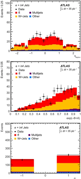 Fig. 2. Input variables to the likelihood discriminants in the inclusive four-jet bin for