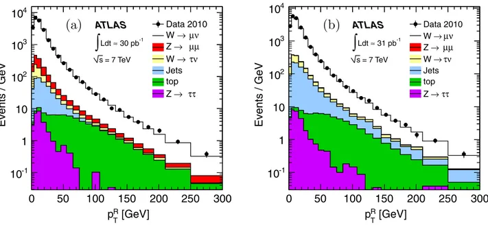 FIG. 1 (color online). Observed and predicted p R