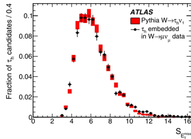 Fig. 1. Distribution of S E miss