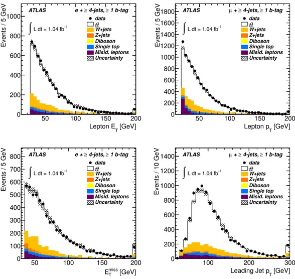 Figure 1. The top row shows (left) the E T spectrum of the electron in the single-electron channel