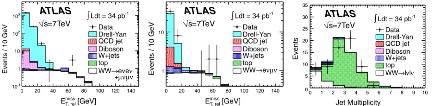 FIG. 1 (color online). E miss