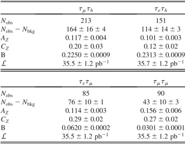 TABLE III. The components of the Z !  cross section calculations for each final state