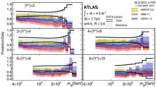 Fig. 8 The ratio of NLO QCD predictions, obtained by using NLO- NLO-JET++ with different PDF sets (NNPDF 2.3, ABM 11, HERAPDF 1.5) and corrected for non-perturbative effects, to data as a function of m j j j in bins of |Y ∗ |, as denoted in the legend