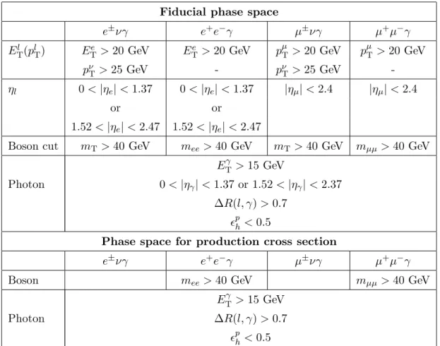 Table 2. Definition of the fiducial phase space at the particle level, where the measurements are performed and the extended phase space (common to all measurements), where the production cross sections are evaluated
