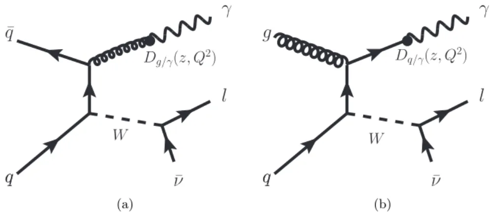 Figure 2. Diagrams of the signal contributions from the W +q(g) processes when a photon emerges from the fragmentation of the final state parton.