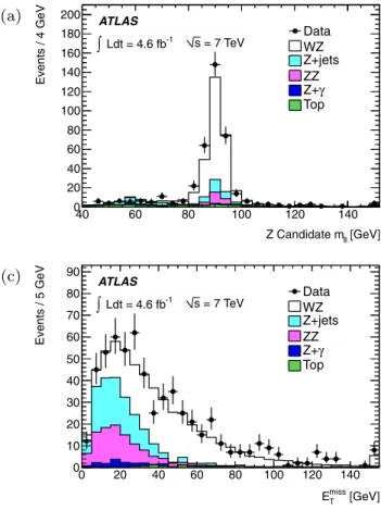 Figure 2 (c) shows the E T miss distribution of the selected trilepton events. The events have to satisfy E miss T > 25 GeV.